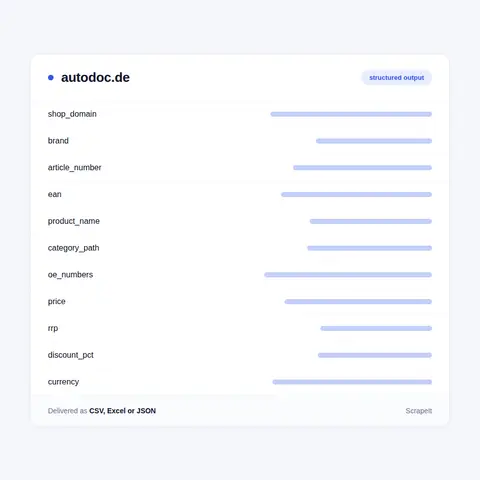 AUTODOC Data: Product Card Fields