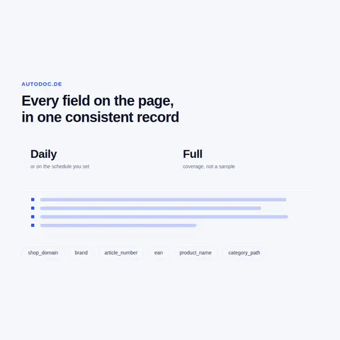 AUTODOC Price Tracker for Every Country Shop