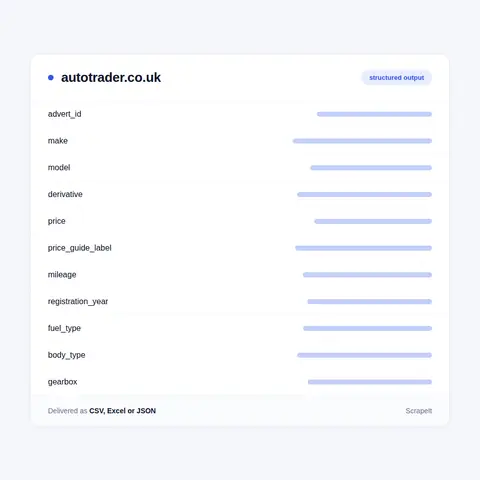 Autotrader UK Advert Fields We Collect