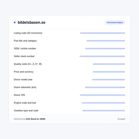 Every Field a Bildelsbasen Part Listing Carries