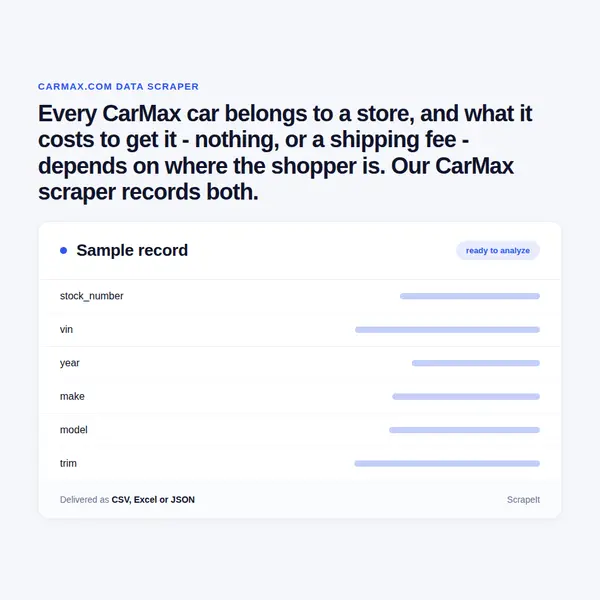 CarMax Scraper