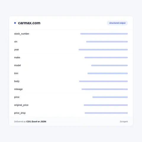CarMax data fields in every row