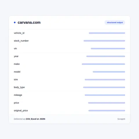 Carvana data we collect for every vehicle