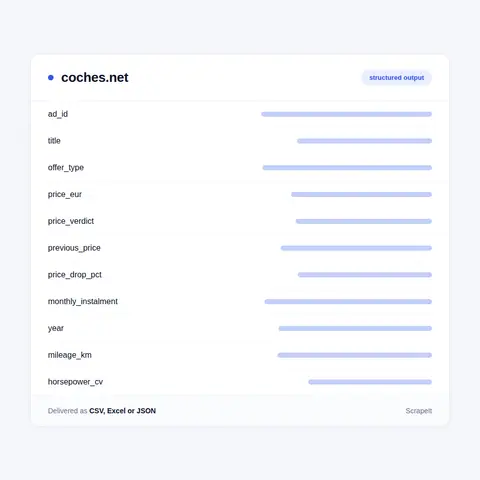 Coches.net Data: Fields on Every Ad