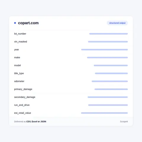What Our Copart Data Scraper Collects From a Lot