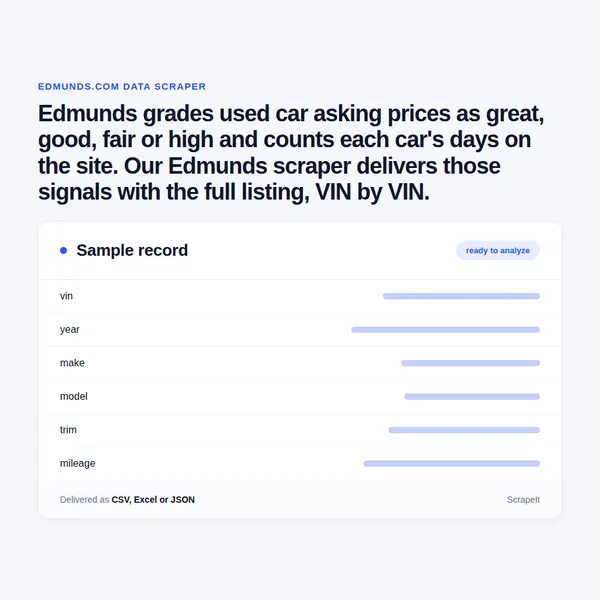 Edmunds Scraper