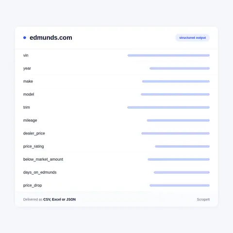 Edmunds Data We Extract from Listings and Model Pages