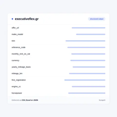 Executive Flex data we collect from each offer