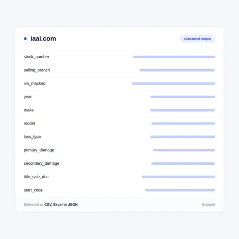 Fields Our IAAI Data Scraper Extracts