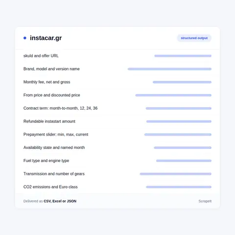 Fields in an InstaCar data export, from monthly fee to Euro class