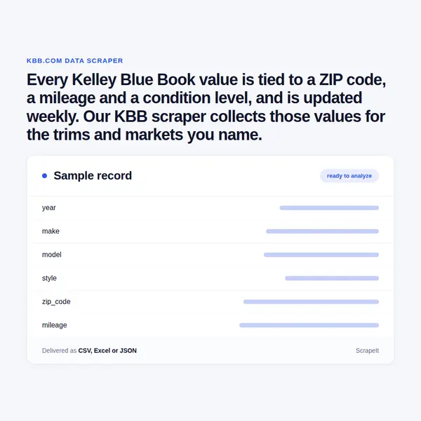 Kelley Blue Book Scraper