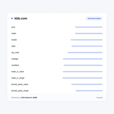 KBB Data We Collect: Values, Prices and Ratings