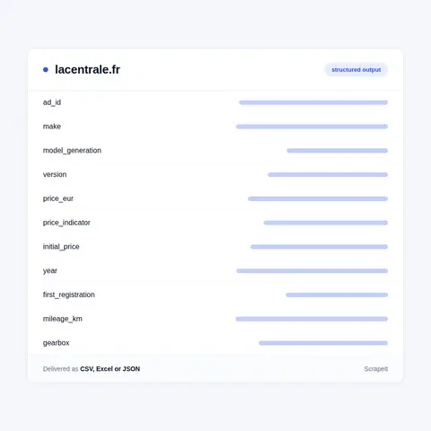 La Centrale Data: What Each Ad Contains