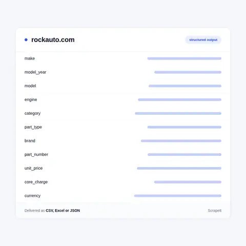 RockAuto Parts Prices and Listing Fields