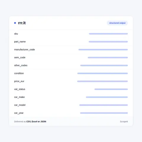 RRR.lt Data Fields We Collect