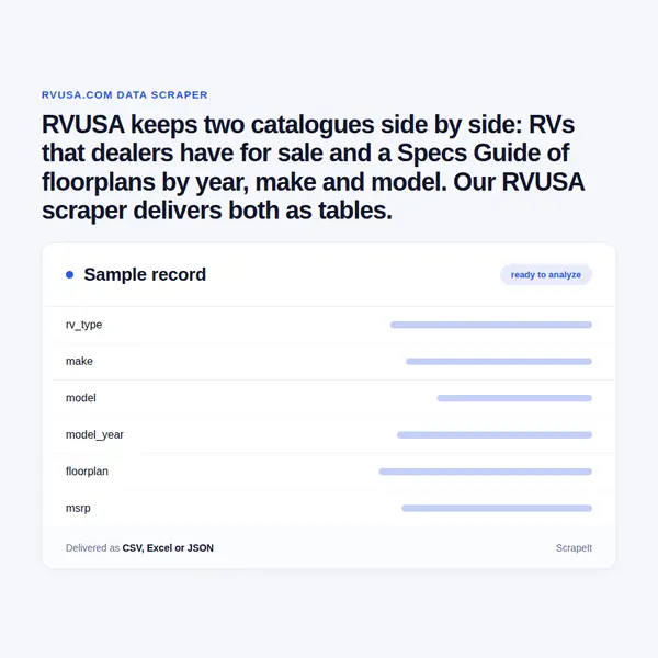 RVUSA Scraper