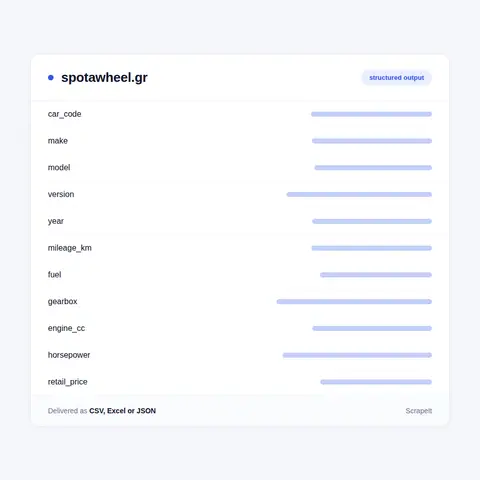 Spotawheel Data: Car, Price and Leasing Fields We Collect
