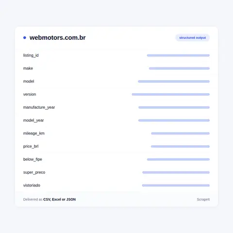 Webmotors data we extract from each listing