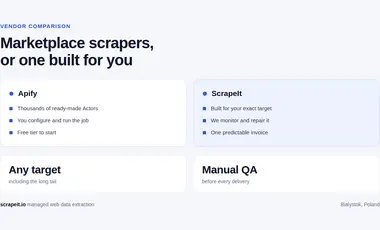 ScrapeIt vs Apify