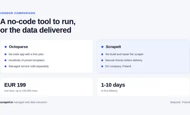 ScrapeIt vs Octoparse