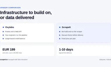 ScrapeIt vs Oxylabs
