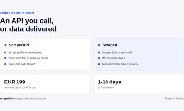 ScrapeIt vs ScraperAPI