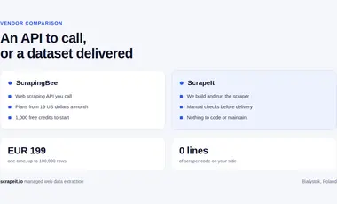 ScrapeIt vs ScrapingBee