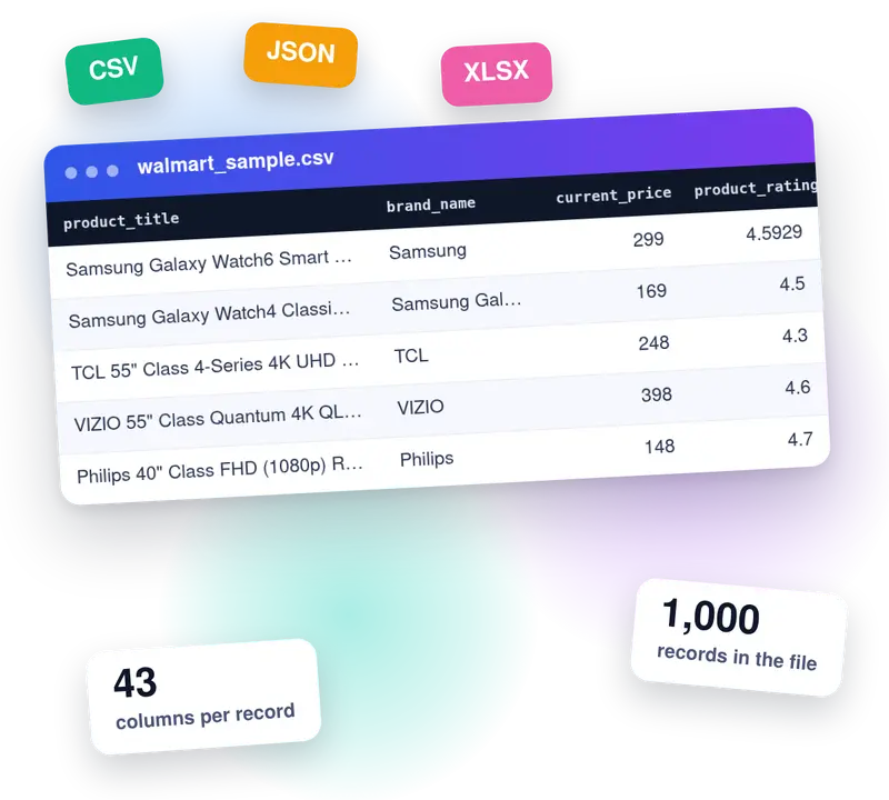 Rows of a Walmart data sample next to CSV, JSON and XLSX file labels