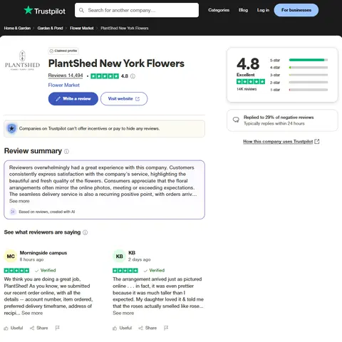 What the Trustpilot Scraper Extracts
