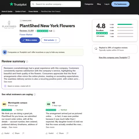 What the Trustpilot Scraper Extracts