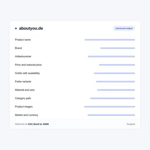 What we extract from an AboutYou product listing