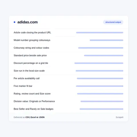 Fields an Adidas product scraper returns