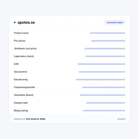 Fields Available on a Public Apotea Page