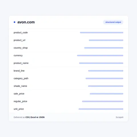 Avon Data We Collect From Every Product Page