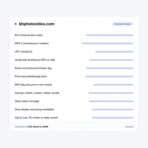 What a B&H Photo product record actually holds