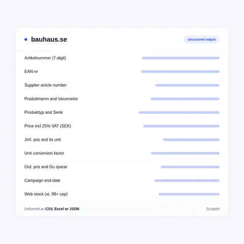 Fields in a Bauhaus product and price record
