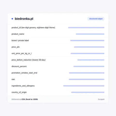 Fields inside a Biedronka product and promotion record