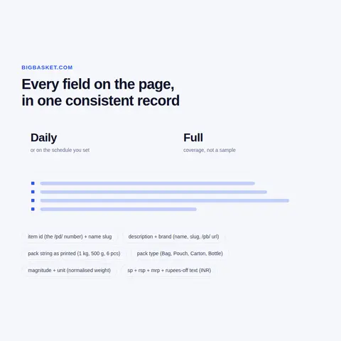 Facets, review histograms and own labels: the fields most grocery feeds drop