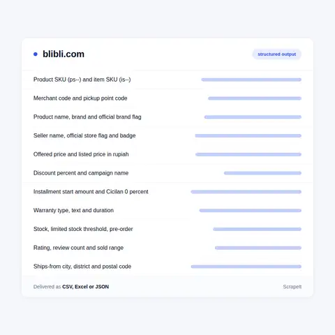 Blibli product data fields we extract