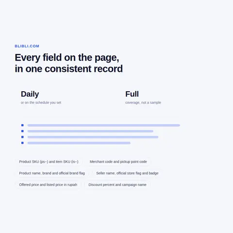 Blibli seller data, warranty flags and pickup points