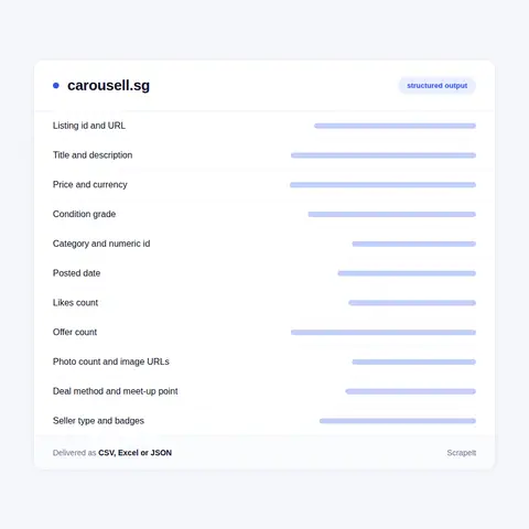 Carousell Listing Fields and Price Data We Extract