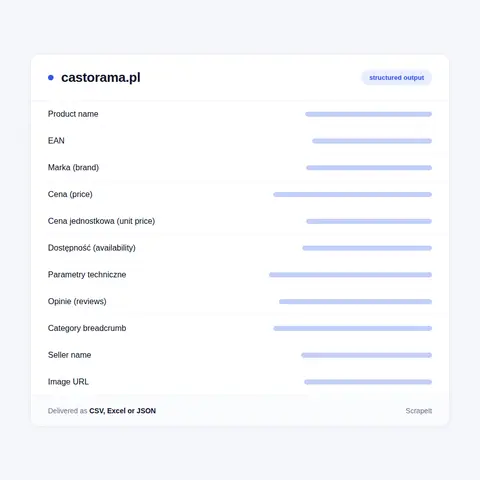 What a castorama.pl product page carries