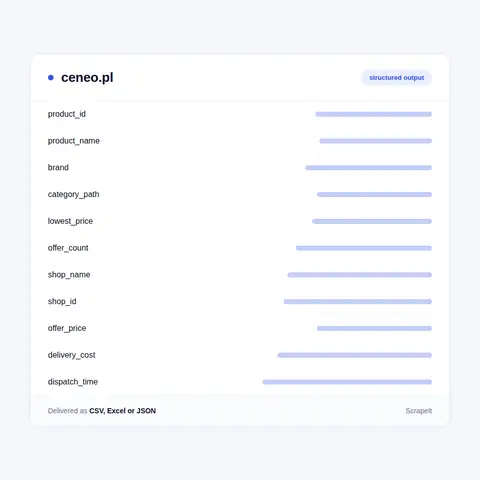 Ceneo data scraper: fields per product and per offer