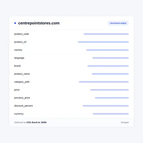 Centrepoint Data We Extract From Product Pages