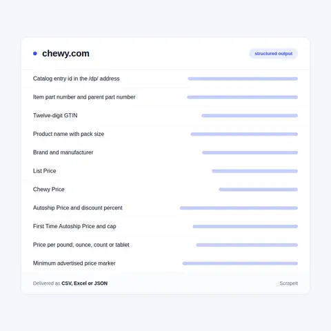 Chewy price data: list price, Chewy Price, Autoship and cost per pound