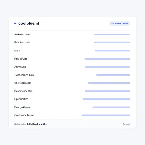 Fields we extract from Coolblue