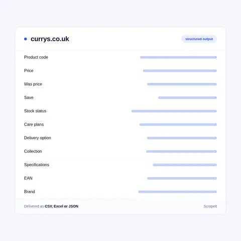 Fields We Extract from a Currys Product Page