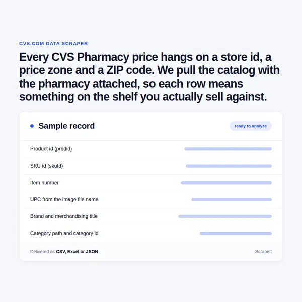 CVS Pharmacy Scraper