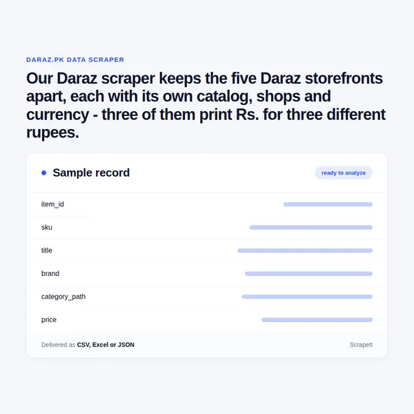Daraz Scraper