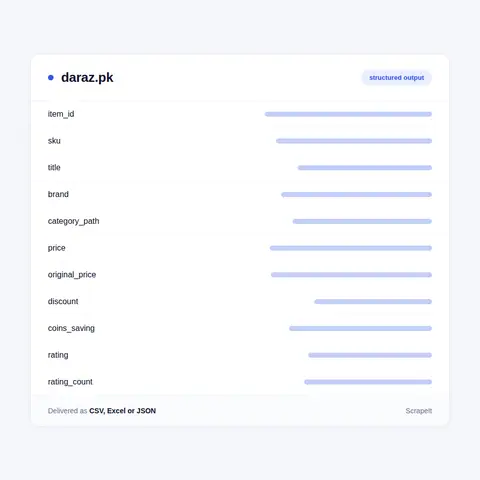 Daraz Product Scraper: Fields on Every Row